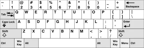 QWERTY Layout