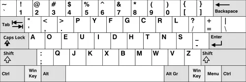 Dvorak Layout